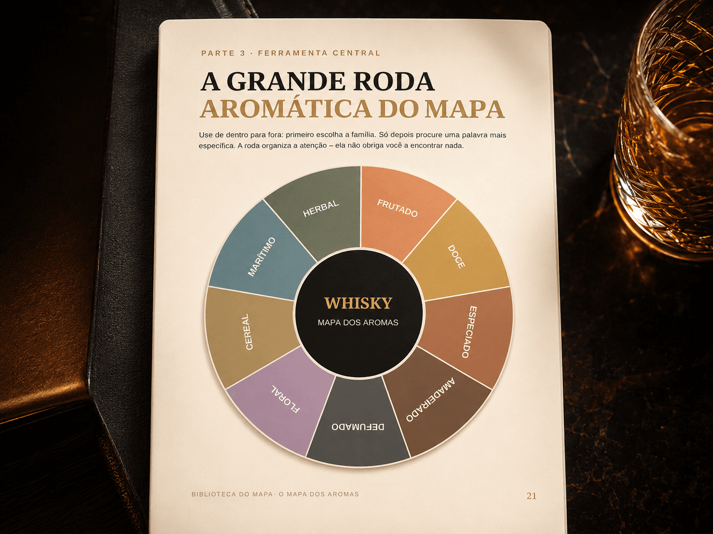 Página interna sobre Aromas